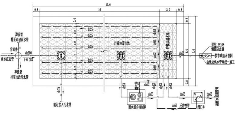 雨水收集系統(tǒng)