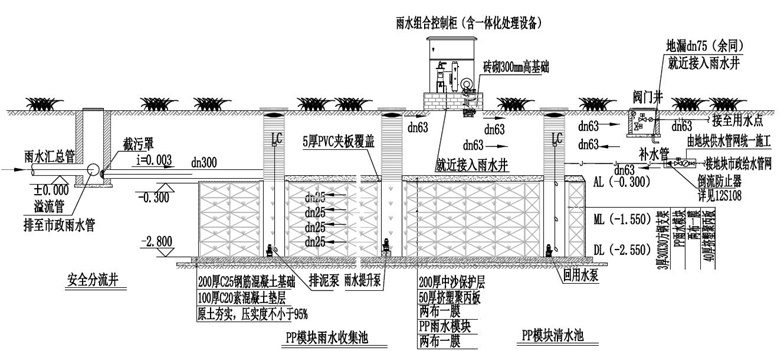 雨水收集系統(tǒng)