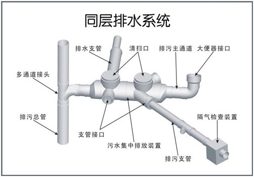 同層排水系統(tǒng)