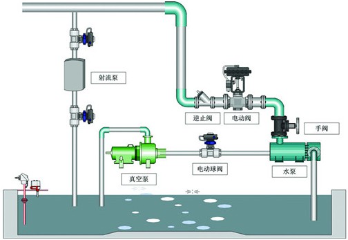 同層排水系統(tǒng)