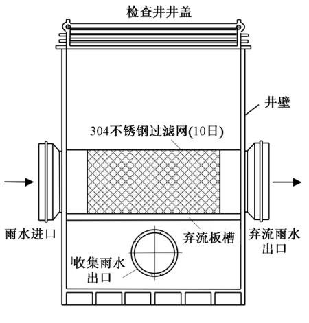 雨水收集系統(tǒng)