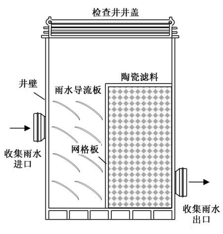 雨水收集系統(tǒng)