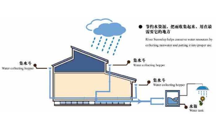 雨水收集系統(tǒng)