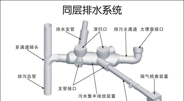 同層排水系統(tǒng)