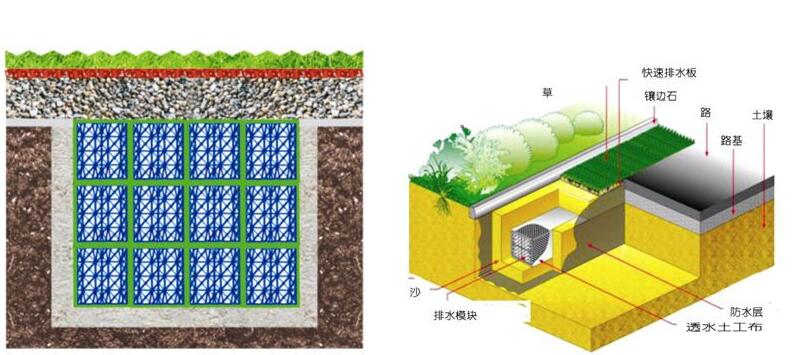 雨水收集系統(tǒng)