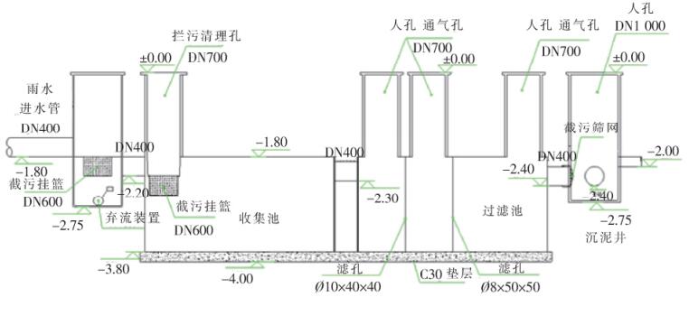 雨水收集系統(tǒng)