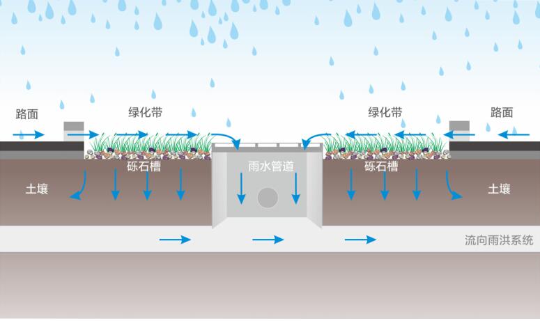 雨水收集系統(tǒng)