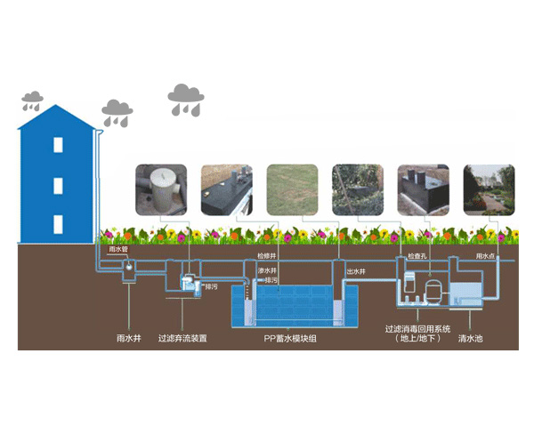 雨水收集系統(tǒng)