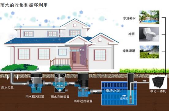 雨水收集系統(tǒng)