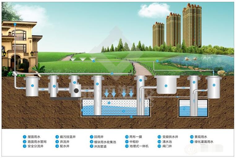 雨水收集系統(tǒng)