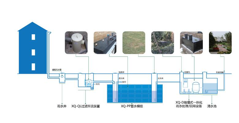 雨水收集系統(tǒng)